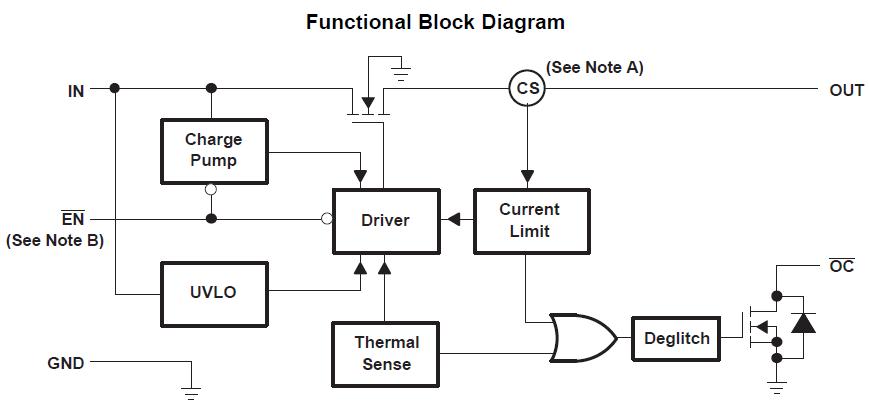 TPS2066DR block diagram