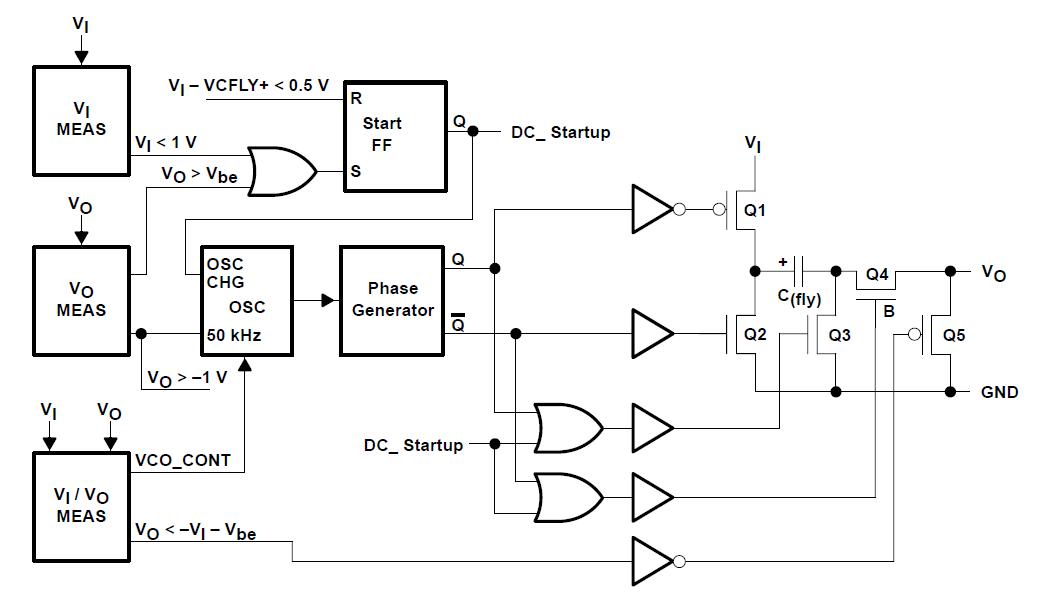 TPS60400DBVR block diagram