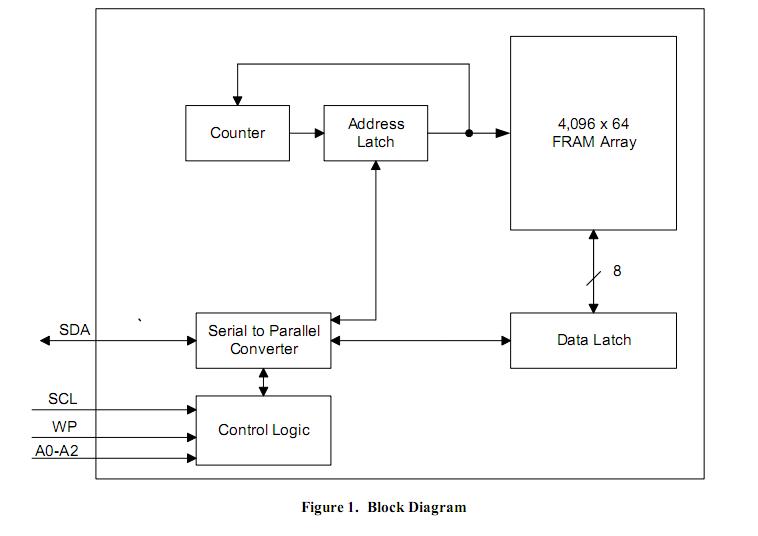 FM24C256A pin connection