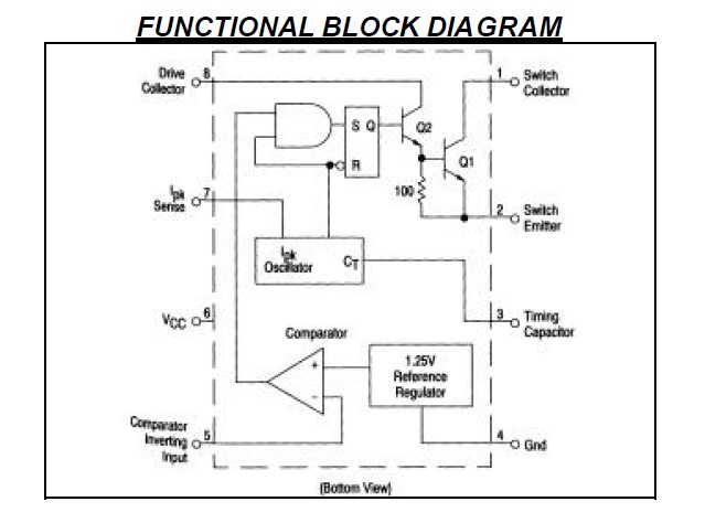 34063API pin connection