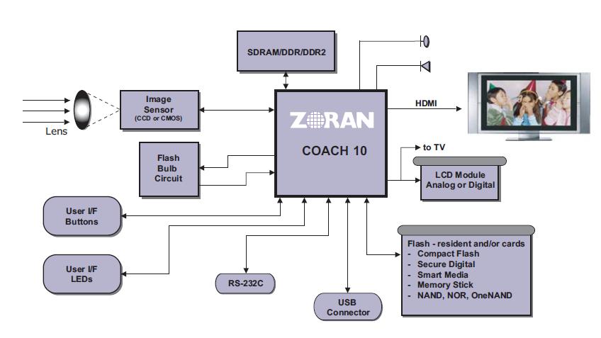 ZR36482BGCF block diagram