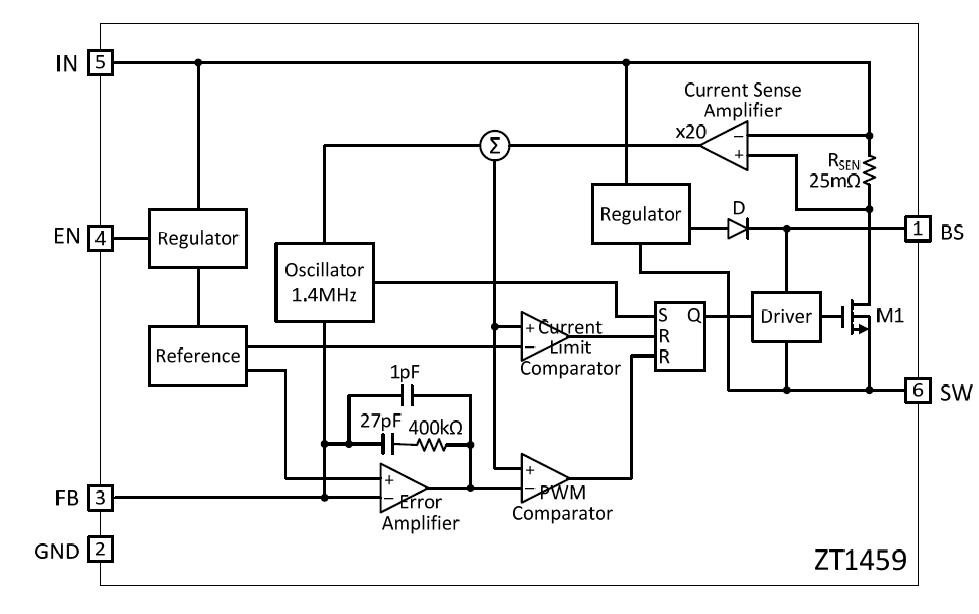 ZT1459 block diagram