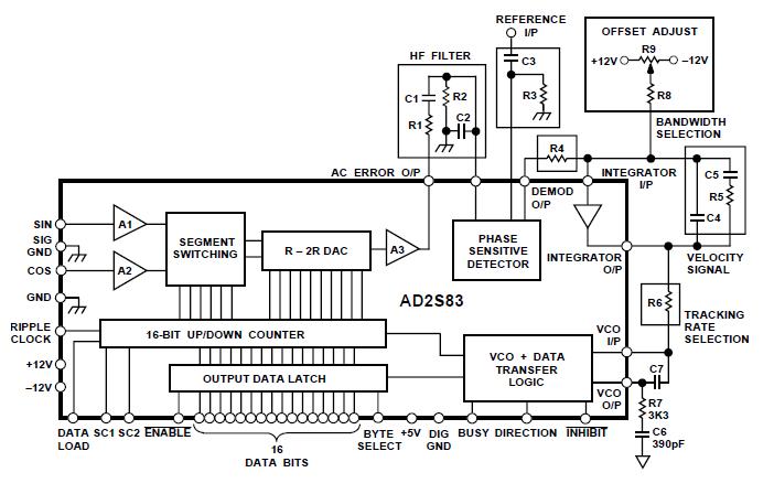 AD2S83APZ pin connection