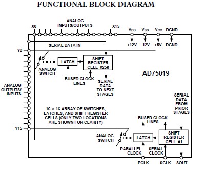 AD7501 pin connection