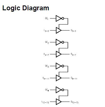 74LVT16244MTDX block diagram