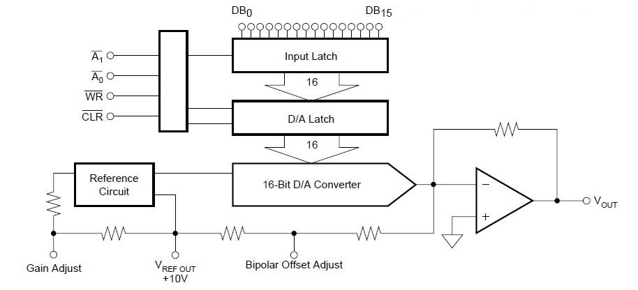 DAC712U-1 pin connection