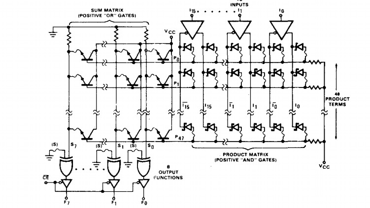 N82S100 block diagram