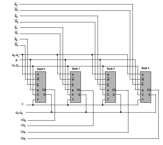 GS8182Q18BGD-200 block diagram