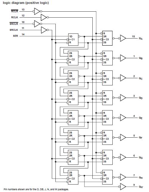 HC594 block diagram