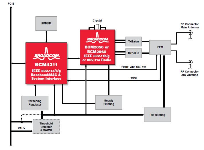 BCM4312KFBG-TK0902 block diagram