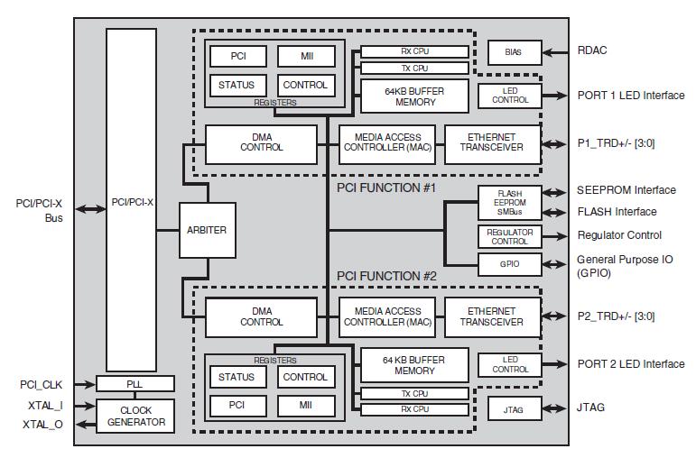 BCM5719AOKFBG block diagram