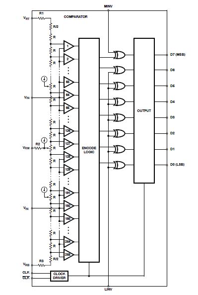 HI1380RFI-100 block diagram