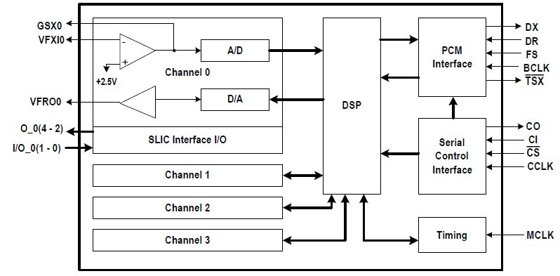 IDTSSTE32882HLBAKG block diagram