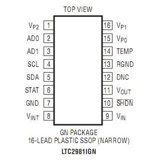 LTC2981BCGN#PBF Pin Configuration