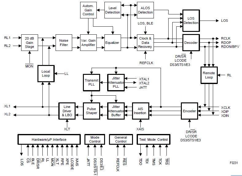 PEF55016EV2.1 block diagram