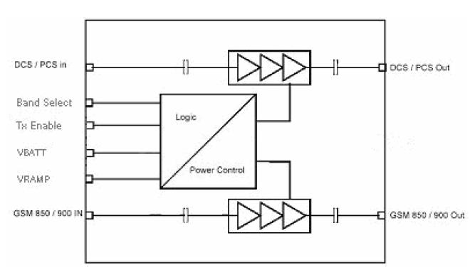 7M5012 block diagram