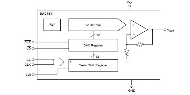 DAC7611P pin connection