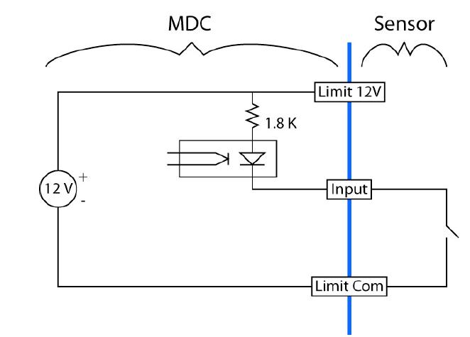 MDM1000 block diagram