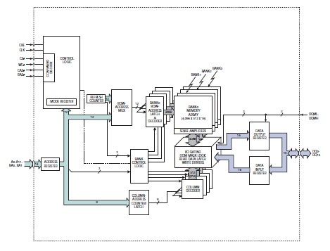 MT48LC8M16LFB4-8:G block diagram