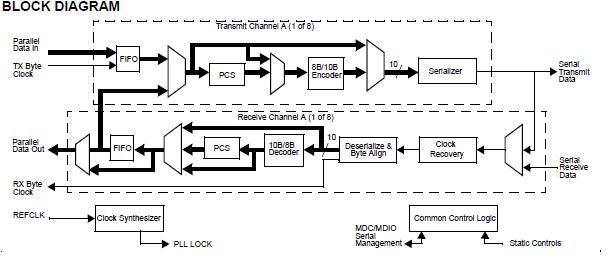 PM8354A-N block diagram