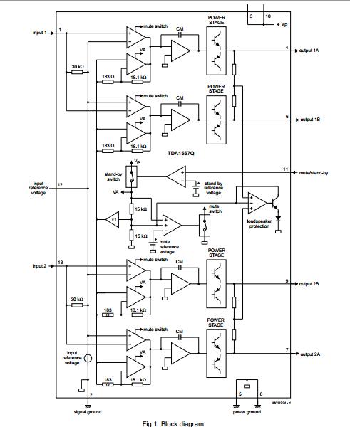 TDA1557Q Block diagram