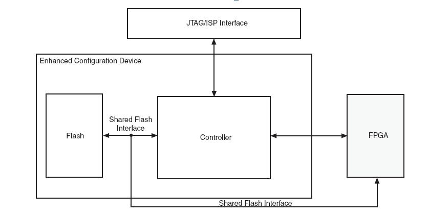 EPC16QC100 pin connection