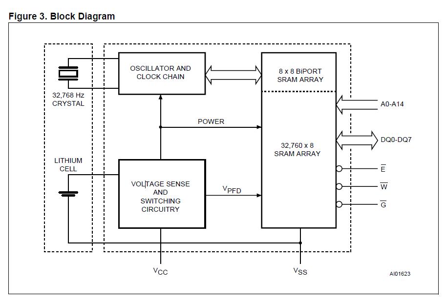 M48T35-70PC1 pin connection