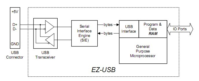 AN2131SC pin connection