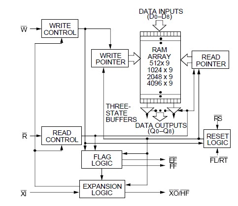 IDT72V03L35J pin connection