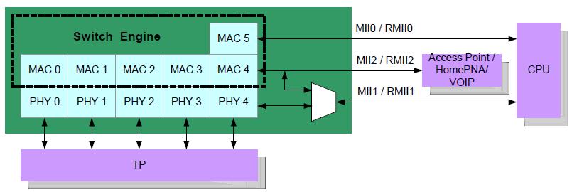 IP175D-LF pin connection