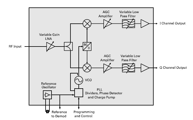 CN8395KBG pin connection