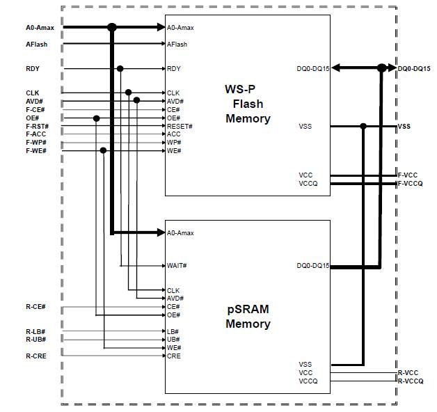 71WS256PCOHH3YR block diagram