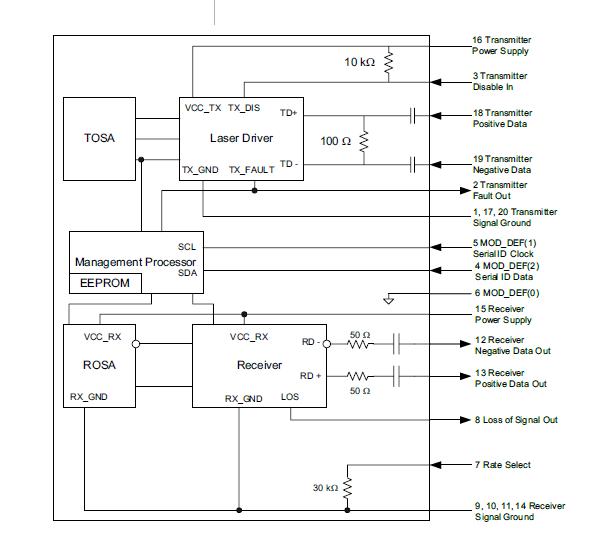 PLRXPL-VI-S24-HW block diagram