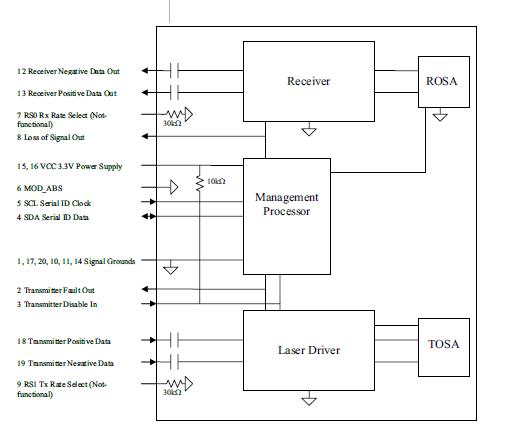 JSH-01LWAA1 block diagram