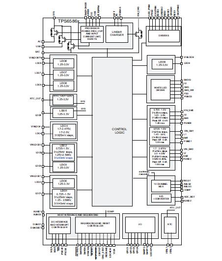 TPS658610 block diagram