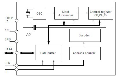 RTC-4513 pin connection