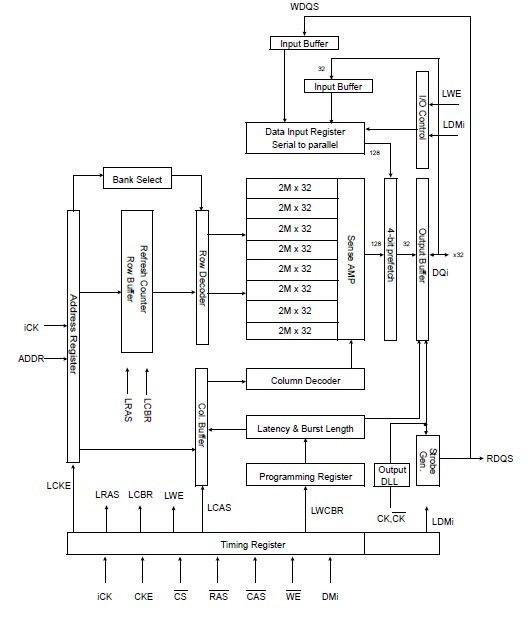 K4J523240C-BC14 block diagram