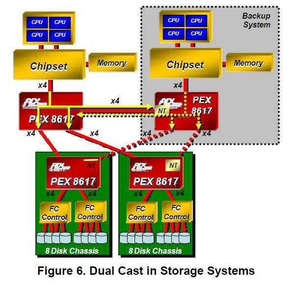 PEX8617-BA50BCG block diagram