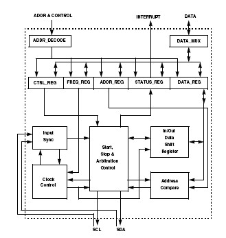 MC912DG128AVPV block diagram