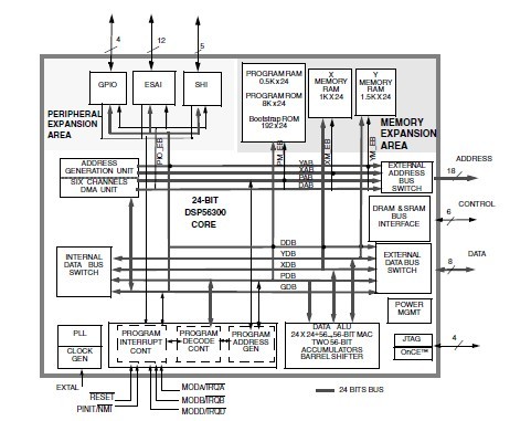 XCB56364FU100 pin connection