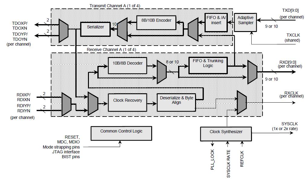 PM8358-NG block diagram