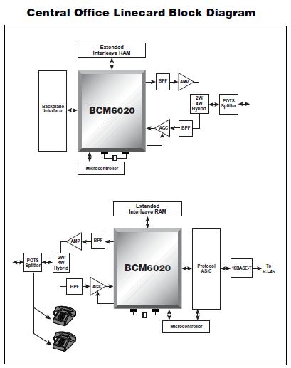 BCM6512IPBG block diagram