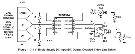 THS7314D pin connection