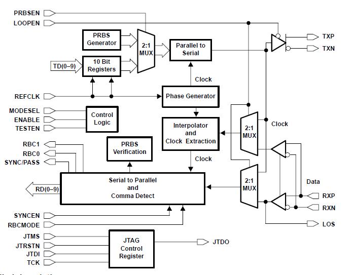 TLK2201BIRCP pin connection