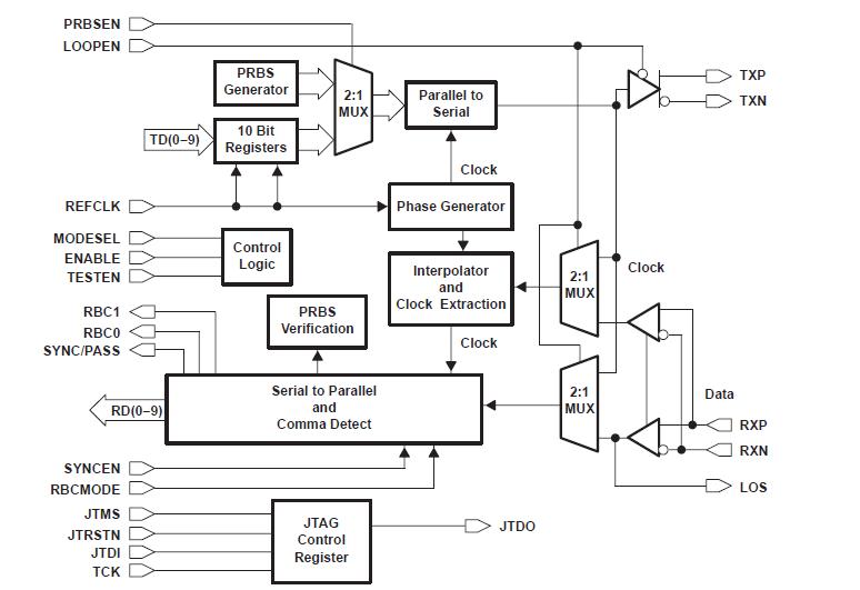 TLK2201BRCP pin connection