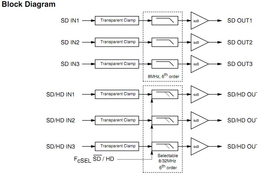 FMS6346MTC20X pin connection