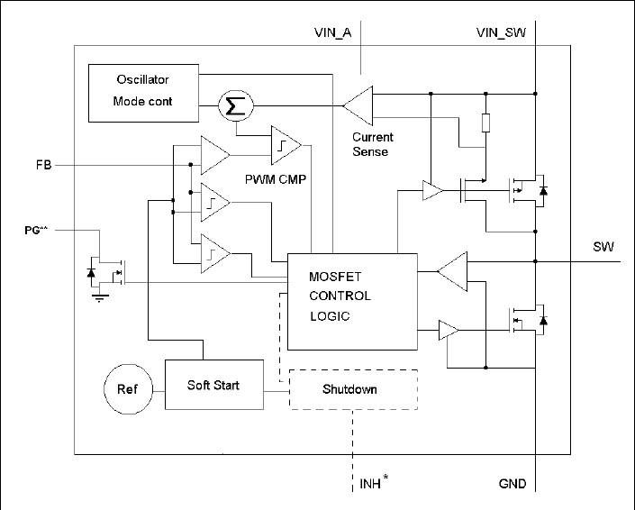 ST1S09IPUR pin connection