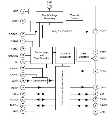 NCN8025AMNTXG pin connection