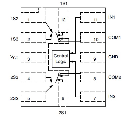 NLAS8252MUTAG pin connection