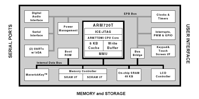 EP7312-CVZ block diagram